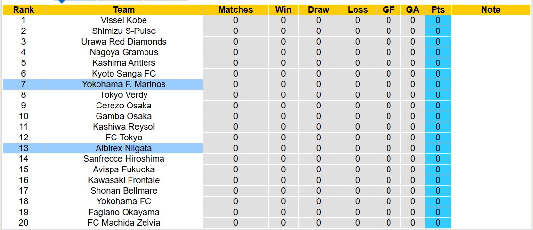 Nhận định, soi kèo Yokohama F. Marinos vs Albirex Niigata, 12h00 ngày 15/2: Tin vào chủ nhà - Ảnh 5