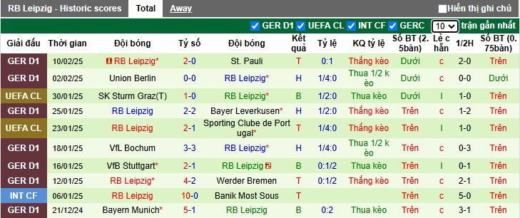 Siêu máy tính dự đoán Augsburg vs RB Leipzig, 02h30 ngày 15/2 - Ảnh 3