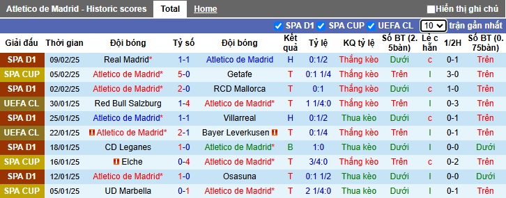 Nhận định, soi kèo Atletico Madrid vs Celta Vigo, 00h30 ngày 16/2: Thắng vì ngôi đầu - Ảnh 4