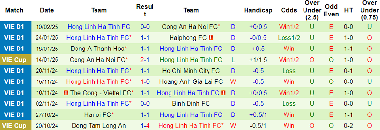 Nhận định, soi kèo Bình Dương vs Hà Tĩnh, 18h00 ngày 16/2: Tiếp tục bất bại - Ảnh 2