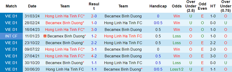 Nhận định, soi kèo Bình Dương vs Hà Tĩnh, 18h00 ngày 16/2: Tiếp tục bất bại - Ảnh 3