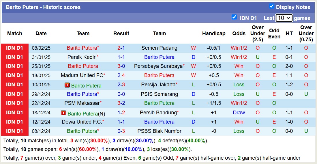 Nhận định, soi kèo Borneo vs Barito Putera, 15h30 ngày 16/2: Cứ ngỡ ngon ăn - Ảnh 3