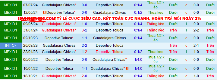 Nhận định, soi kèo Deportivo Toluca vs Chivas Guadalajara, 10h10 ngày 16/2: Điểm tựa sân nhà - Ảnh 3