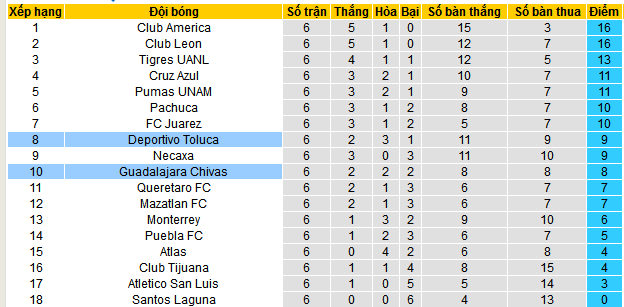 Nhận định, soi kèo Deportivo Toluca vs Chivas Guadalajara, 10h10 ngày 16/2: Điểm tựa sân nhà - Ảnh 4