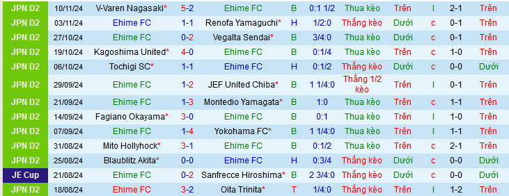 Nhận định, soi kèo Ehime vs Kataller Toyama, 10h50 ngày 16/2: Khách không khách khí - Ảnh 1