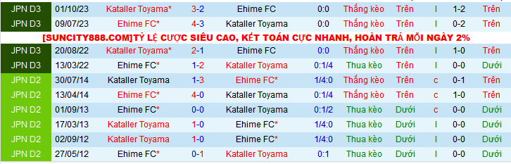 Nhận định, soi kèo Ehime vs Kataller Toyama, 10h50 ngày 16/2: Khách không khách khí - Ảnh 3