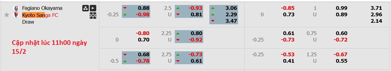 Nhận định, soi kèo Fagiano Okayama vs Kyoto Sanga FC, 12h00 ngày 15/2: Không hề ngon ăn - Ảnh 6
