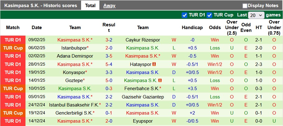 Nhận định, soi kèo Fenerbahce vs Kasimpasa, 22h59 ngày 16/2: Tiếp tục bám đuổi - Ảnh 2