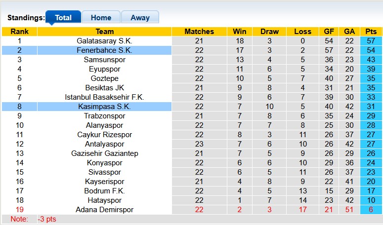 Nhận định, soi kèo Fenerbahce vs Kasimpasa, 22h59 ngày 16/2: Tiếp tục bám đuổi - Ảnh 4