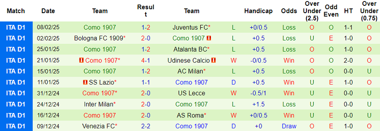 Nhận định, soi kèo Fiorentina vs Como, 18h30 ngày 16/2: Khó cho The Viola - Ảnh 2