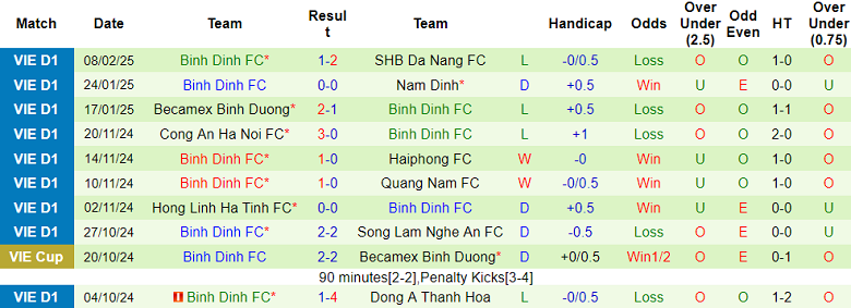 Nhận định, soi kèo HAGL vs Bình Định, 17h00 ngày 16/2: Khó cho khách - Ảnh 2