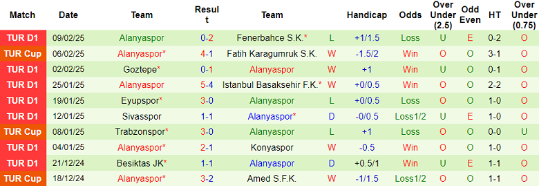 Nhận định, soi kèo Hatayspor vs Alanyaspor, 17h30 ngày 16/2: Khó tin cửa trên - Ảnh 2