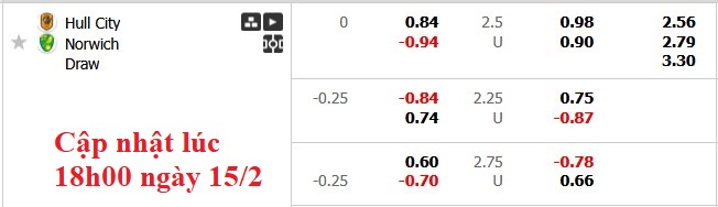 Nhận định, soi kèo Hull vs Norwich, 22h00 ngày 15/2: Hoàng yến hót vang - Ảnh 6