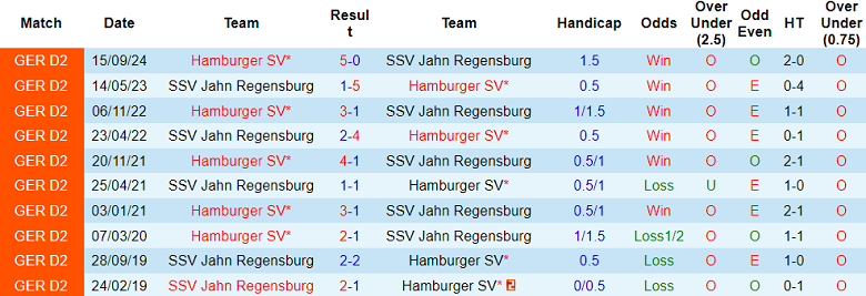 Nhận định, soi kèo Jahn Regensburg vs Hamburger, 19h30 ngày 16/2: Cửa trên ‘ghi điểm’ - Ảnh 3