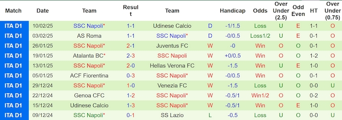 Nhận định, soi kèo Lazio vs Napoli, 0h00 ngày 16/2: Gặp đúng khắc tinh - Ảnh 3