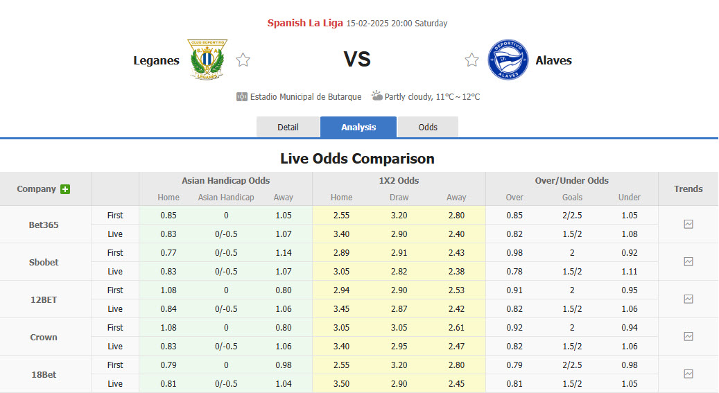 Nhận định, soi kèo Leganes vs Alaves, 20h00 ngày 15/2: Bứt phá trong cuộc đua trụ hạng - Ảnh 1