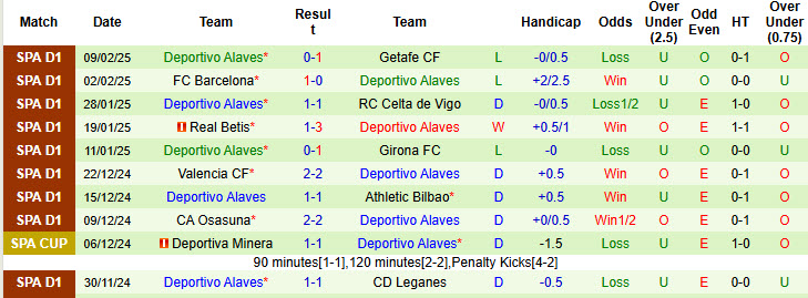 Nhận định, soi kèo Leganes vs Alaves, 20h00 ngày 15/2: Bứt phá trong cuộc đua trụ hạng - Ảnh 3