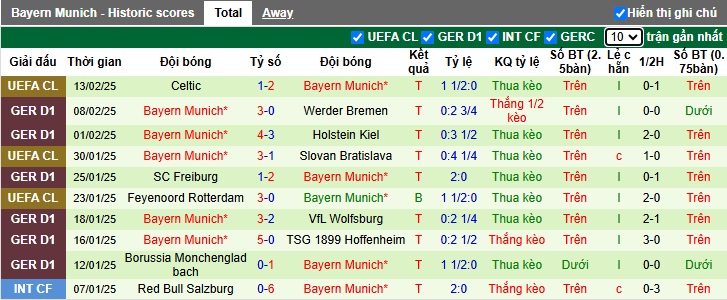 Nhận định, soi kèo Leverkusen vs Bayern Munich, 00h30 ngày 16/2: Làm khó nhà vô địch - Ảnh 3