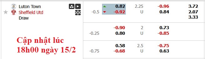 Nhận định, soi kèo Luton vs Sheffield Utd, 22h00 ngày 15/2: Trời cao và vực sâu - Ảnh 6