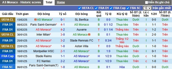 Nhận định, soi kèo Monaco vs Nantes, 01h00 ngày 16/2: Chủ nhà trở lại - Ảnh 4