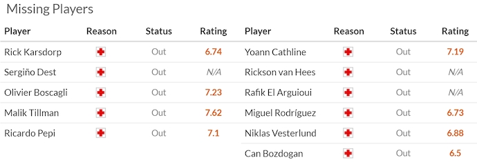 Nhận định, soi kèo PSV Eindhoven vs FC Utrecht, 22h30 ngày 15/2: Mục tiêu ba điểm - Ảnh 6