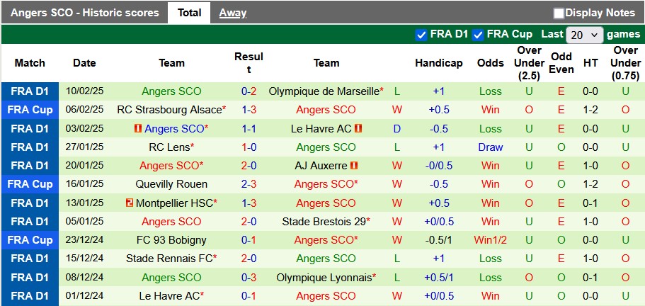 Nhận định, soi kèo Reims vs Angers, 23h15 ngày 16/2: Tưng bừng - Ảnh 2