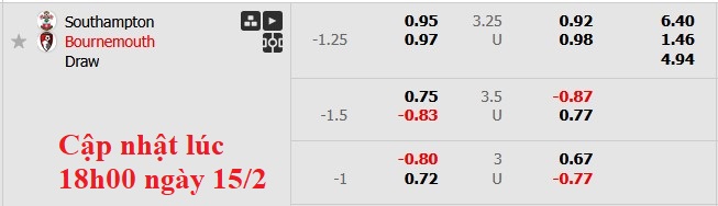 Nhận định, soi kèo Southampton vs Bournemouth, 22h00 ngày 15/2: Tận dụng 'mỏ điểm' - Ảnh 7