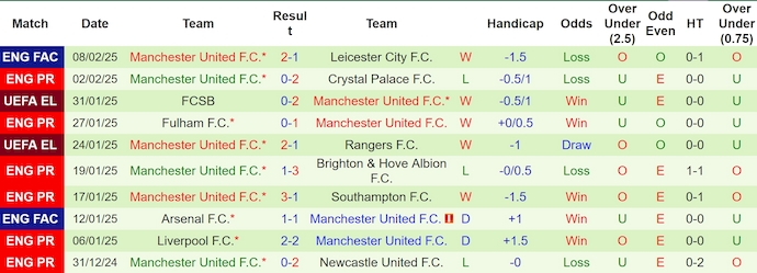 Nhận định, soi kèo Tottenham vs MU, 23h30 ngày 16/2: Sân nhà không phải lợi thế - Ảnh 3