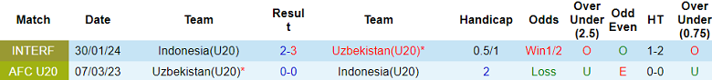 Nhận định, soi kèo U20 Indonesia vs U20 Uzbekistan, 18h30 ngày 16/2: Bất ngờ? - Ảnh 3