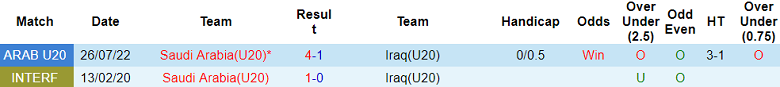 Nhận định, soi kèo U20 Saudi Arabia vs U20 Iraq, 18h30 ngày 16/2: Chia điểm? - Ảnh 3