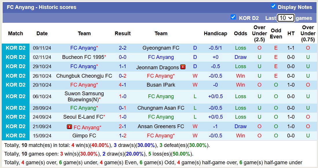 Nhận định, soi kèo Ulsan HD FC vs FC Anyang, 12h00 ngày 16/2: Lần đầu chạm mặt - Ảnh 3