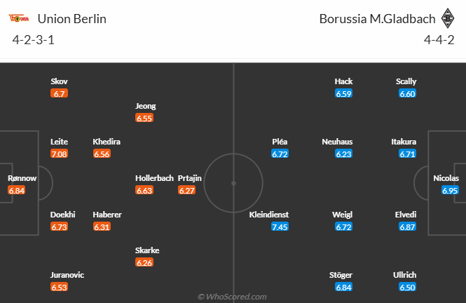 Nhận định, soi kèo Union Berlin vs Monchengladbach, 21h30 ngày 15/2: Khách tự tin - Ảnh 5