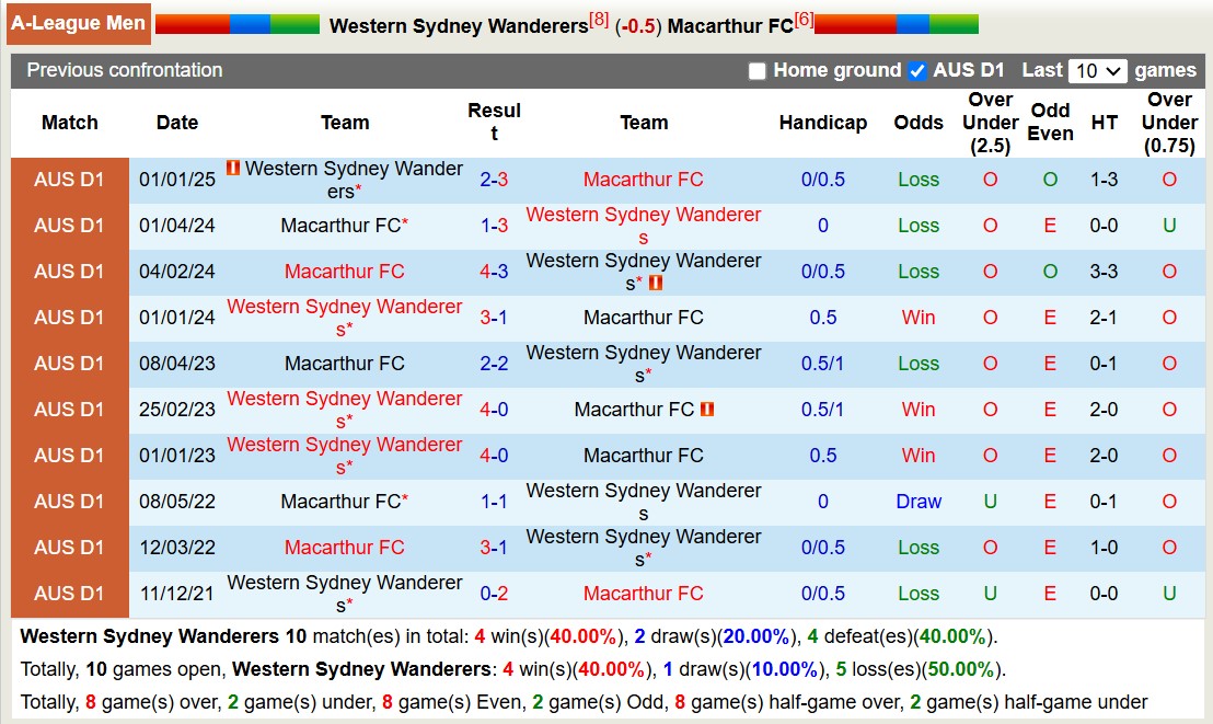 Nhận định, soi kèo Western Sydney vs Macarthur FC, 13h00 ngày 16/2: Tưng bừng bàn thắng - Ảnh 4