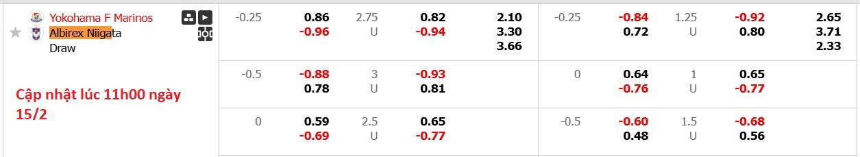 Nhận định, soi kèo Yokohama F. Marinos vs Albirex Niigata, 12h00 ngày 15/2: Tin vào chủ nhà - Ảnh 6