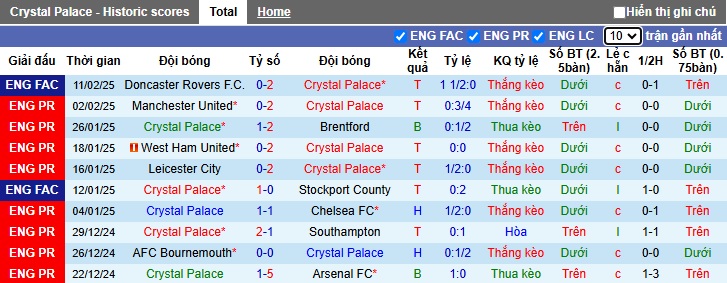 Siêu máy tính dự đoán Crystal Palace vs Everton, 00h30 ngày 16/2 - Ảnh 4