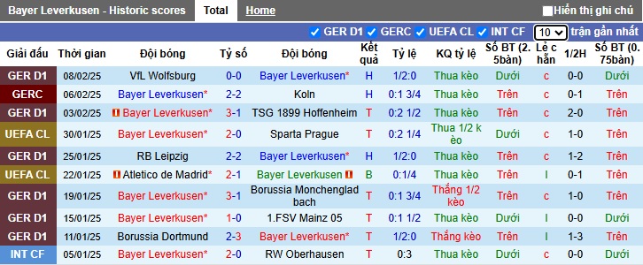 Siêu máy tính dự đoán Leverkusen vs Bayern Munich, 00h30 ngày 16/2 - Ảnh 4