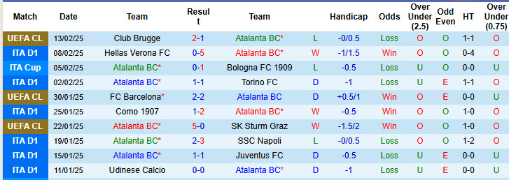 Soi kèo góc Atalanta vs Cagliari, 21h00 ngày 15/2 - Ảnh 1