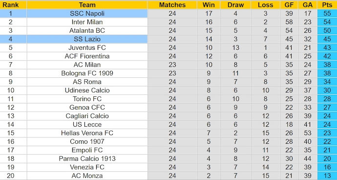 Soi kèo phạt góc Lazio vs Napoli, 0h00 ngày 16/2 - Ảnh 4