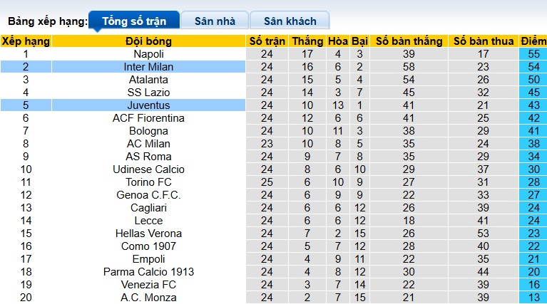 Chuyên gia Tony Ansell dự đoán Juventus vs Inter Milan, 02h45 ngày 17/2 - Ảnh 1