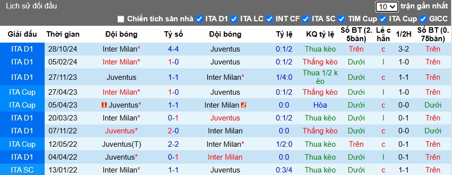 Chuyên gia Tony Ansell dự đoán Juventus vs Inter Milan, 02h45 ngày 17/2 - Ảnh 2