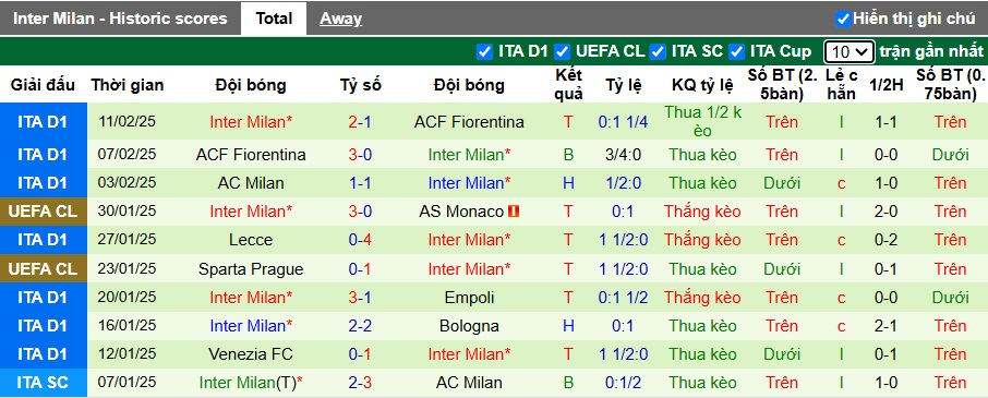 Chuyên gia Tony Ansell dự đoán Juventus vs Inter Milan, 02h45 ngày 17/2 - Ảnh 3