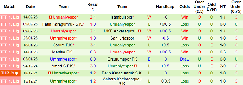 Nhận định, soi kèo Adanaspor vs Umraniyespor, 21h00 ngày 17/2: Khó tin khách - Ảnh 2