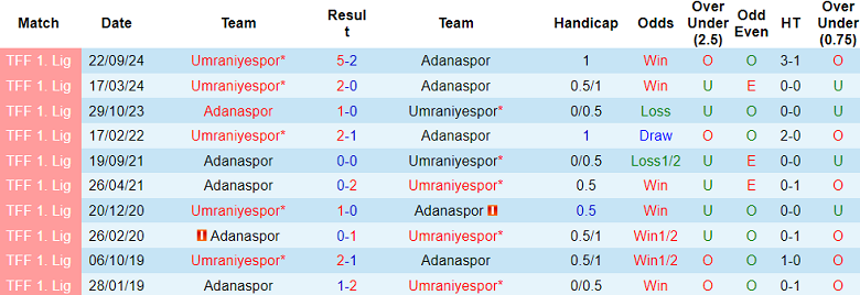 Nhận định, soi kèo Adanaspor vs Umraniyespor, 21h00 ngày 17/2: Khó tin khách - Ảnh 3