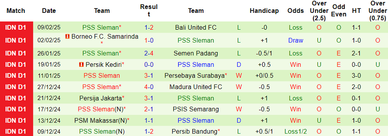 Nhận định, soi kèo Arema vs PSS Sleman, 15h30 ngày 17/2: Cửa trên ‘ghi điểm’ - Ảnh 2