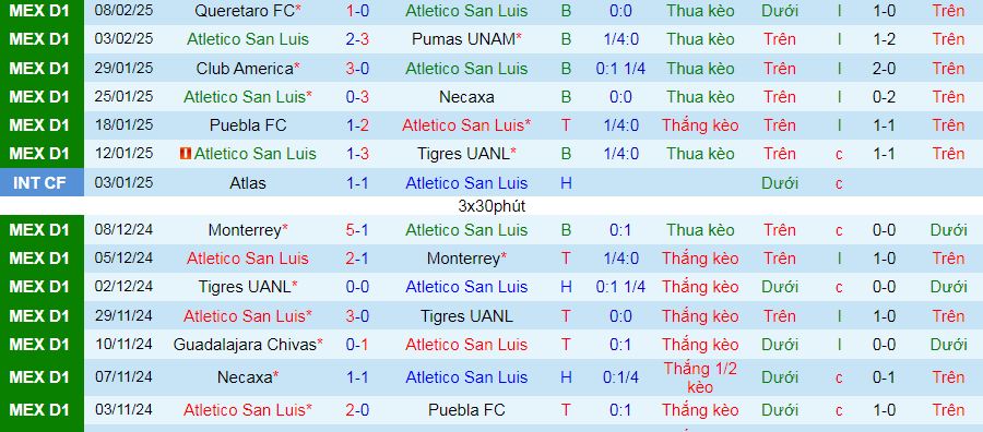 Nhận định, soi kèo Atletico San Luis vs Club Leon, 08h00 ngày 17/2: Độc chiếm ngôi đầu - Ảnh 3