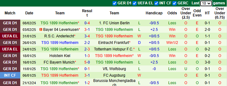 Nhận định, soi kèo Bremen vs Hoffenheim, 21h30 ngày 16/2: Chủ nhà tụt dốc - Ảnh 3