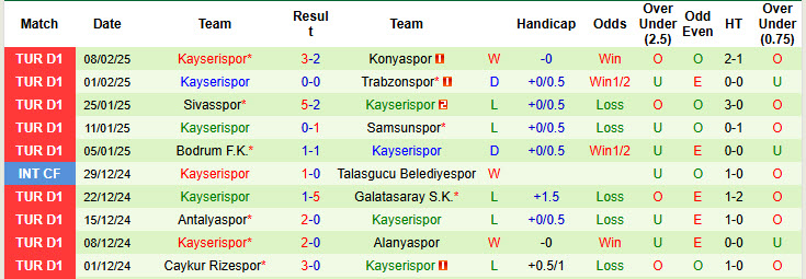 Nhận định, soi kèo Eyupspor vs Kayserispor, 20h00 ngày 16/2: Điểm tựa vững chắc - Ảnh 3