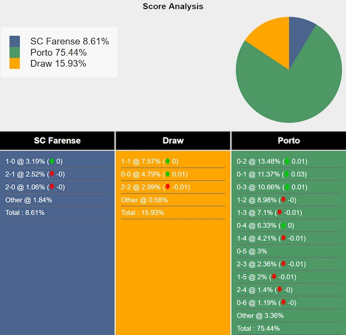 Nhận định, soi kèo Farense vs FC Porto, 1h00 ngày 17/2: Không dễ thắng - Ảnh 8