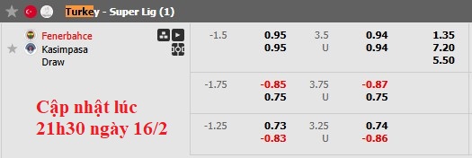 Nhận định, soi kèo Fenerbahce vs Kasimpasa, 22h59 ngày 16/2: Tiếp tục bám đuổi - Ảnh 6