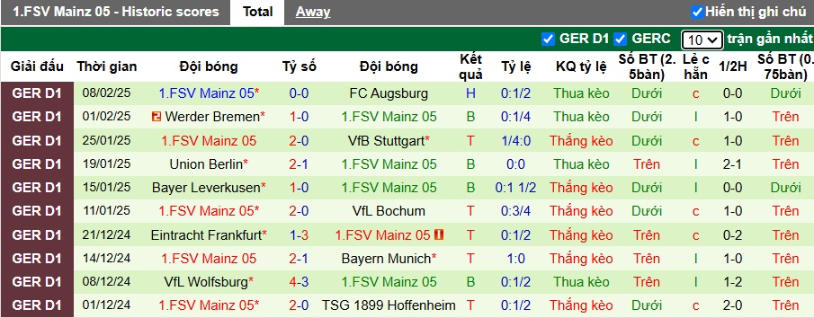 Nhận định, soi kèo Heidenheim vs Mainz, 01h30 ngày 17/2: Chia điểm - Ảnh 3